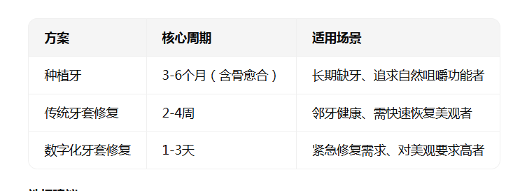 口腔价格